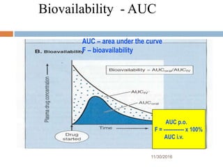 Biovailability - AUC
11/30/2016
44
AUC – area under the curve
F – bioavailability
AUC p.o.
F = ------------ x 100%
AUC i.v.
 