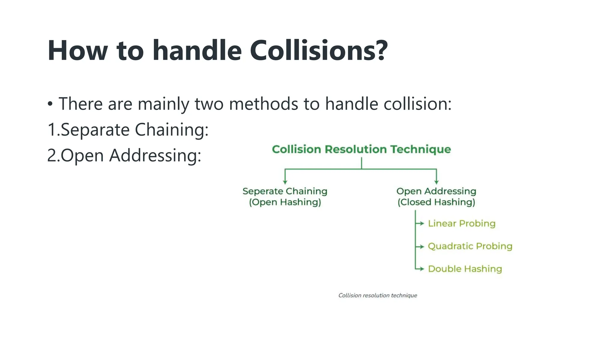 How to handle Collisions?
• There are mainly two methods to handle collision:
1.Separate Chaining:
2.Open Addressing:
 