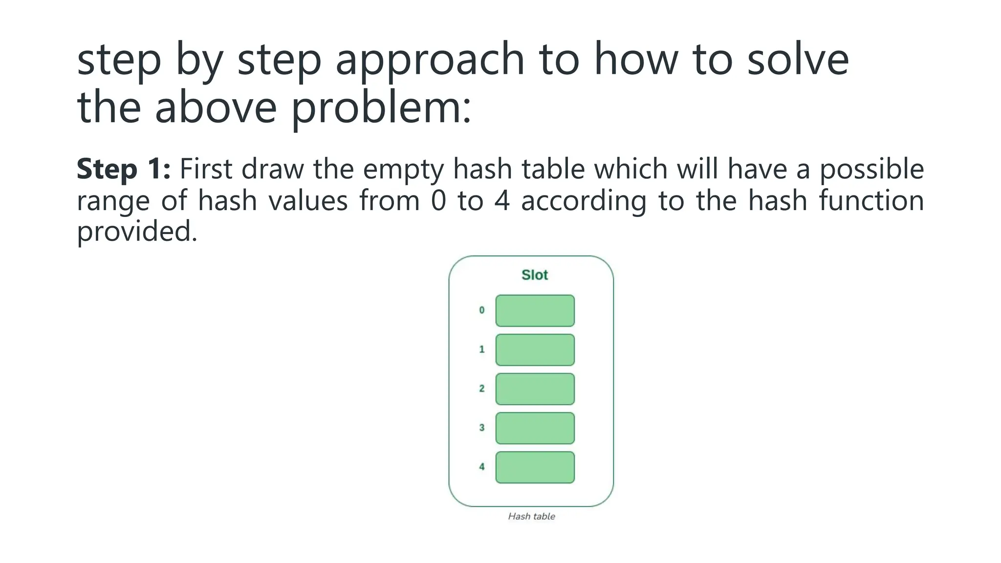 step by step approach to how to solve
the above problem:
Step 1: First draw the empty hash table which will have a possible
range of hash values from 0 to 4 according to the hash function
provided.
 