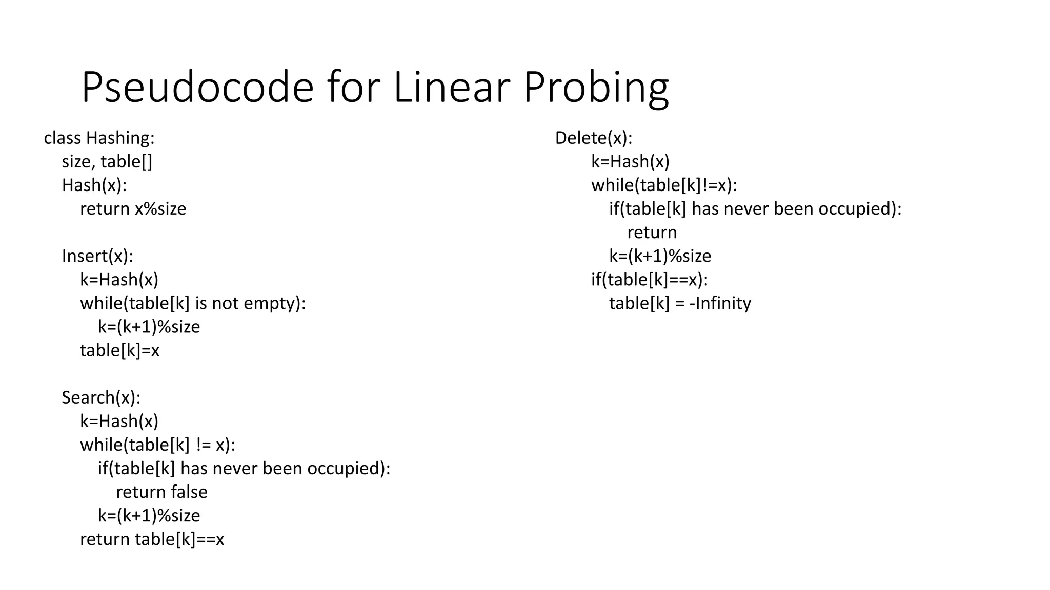 Pseudocode for Linear Probing
class Hashing:
size, table[]
Hash(x):
return x%size
Insert(x):
k=Hash(x)
while(table[k] is not empty):
k=(k+1)%size
table[k]=x
Search(x):
k=Hash(x)
while(table[k] != x):
if(table[k] has never been occupied):
return false
k=(k+1)%size
return table[k]==x
Delete(x):
k=Hash(x)
while(table[k]!=x):
if(table[k] has never been occupied):
return
k=(k+1)%size
if(table[k]==x):
table[k] = -Infinity
 