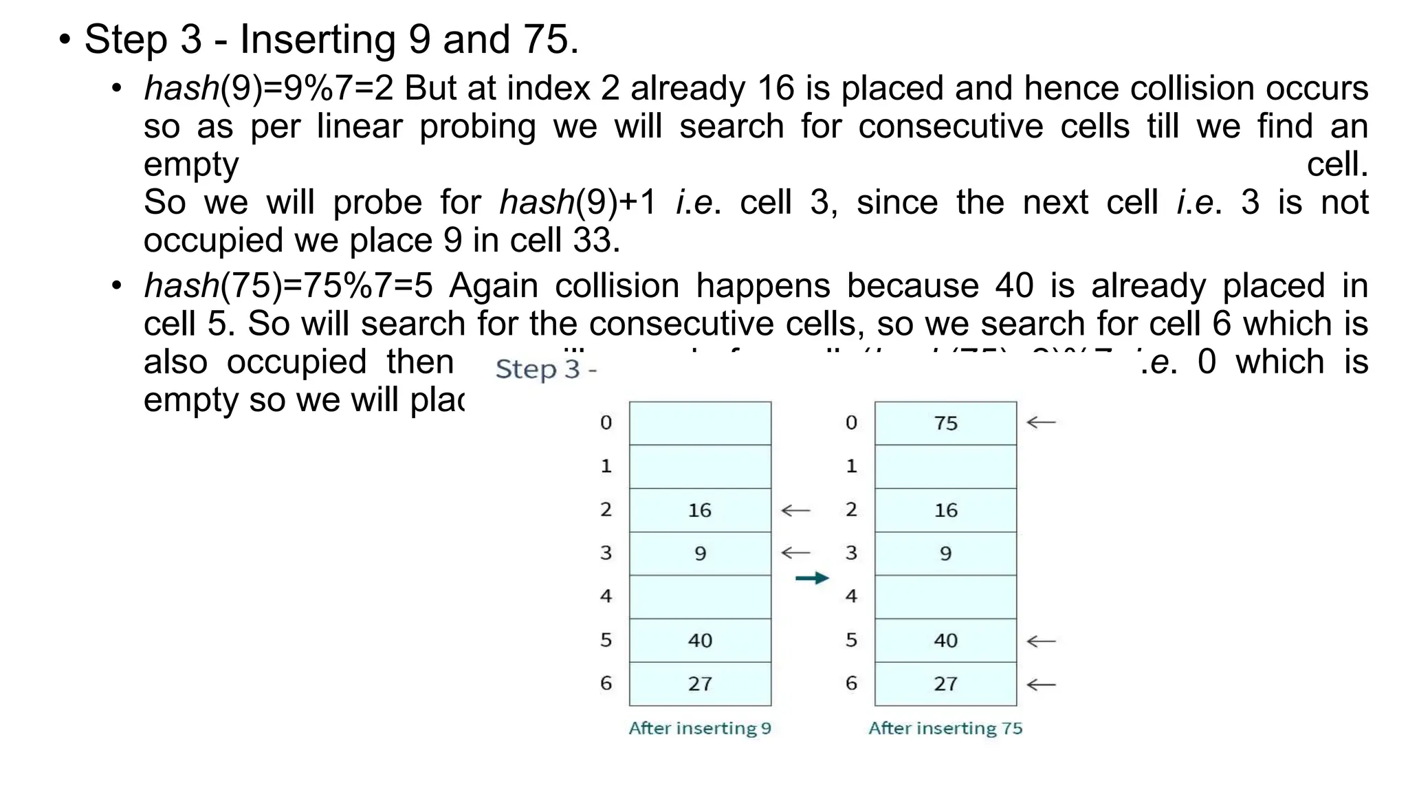 • Step 3 - Inserting 9 and 75.
• hash(9)=9%7=2 But at index 2 already 16 is placed and hence collision occurs
so as per linear probing we will search for consecutive cells till we find an
empty cell.
So we will probe for hash(9)+1 i.e. cell 3, since the next cell i.e. 3 is not
occupied we place 9 in cell 33.
• hash(75)=75%7=5 Again collision happens because 40 is already placed in
cell 5. So will search for the consecutive cells, so we search for cell 6 which is
also occupied then we will search for cell (hash(75)+2)%7 i.e. 0 which is
empty so we will place 75 there.
 
