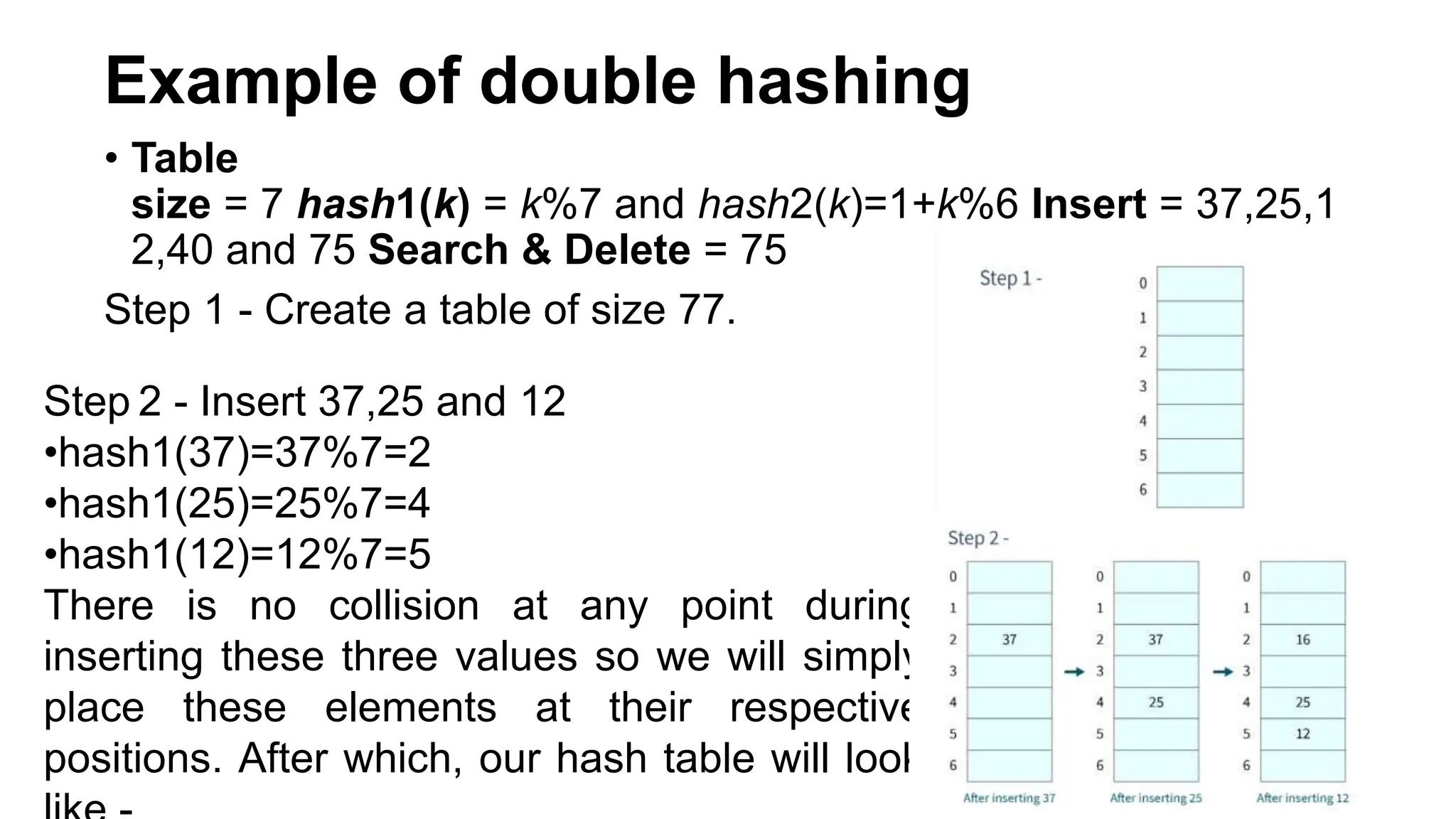 Example of double hashing
• Table
size = 7 hash1​(k) = k%7 and hash2​(k)=1+k%6 Insert = 37,25,1
2,40 and 75 Search & Delete = 75
Step 1 - Create a table of size 77.
Step 2 - Insert 37,25 and 12
•hash1​(37)=37%7=2
•hash1​(25)=25%7=4
•hash1​(12)=12%7=5
There is no collision at any point during
inserting these three values so we will simply
place these elements at their respective
positions. After which, our hash table will look
 