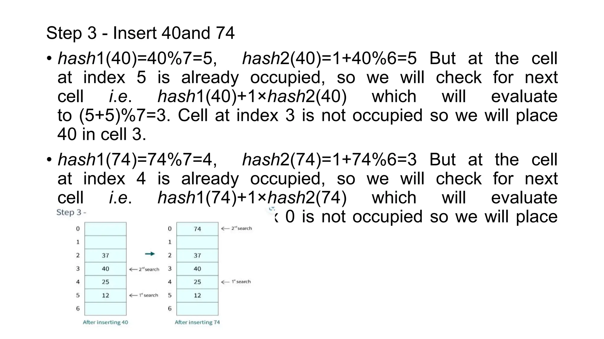 Step 3 - Insert 40and 74
• hash1​(40)=40%7=5, hash2​(40)=1+40%6=5 But at the cell
at index 5 is already occupied, so we will check for next
cell i.e. hash1​(40)+1×hash2​(40) which will evaluate
to (5+5)%7=3. Cell at index 3 is not occupied so we will place
40 in cell 3.
• hash1​(74)=74%7=4, hash2​(74)=1+74%6=3 But at the cell
at index 4 is already occupied, so we will check for next
cell i.e. hash1​(74)+1×hash2​(74) which will evaluate
to (4+3)%7=0. Cell at index 0 is not occupied so we will place
74 in cell 0.
 