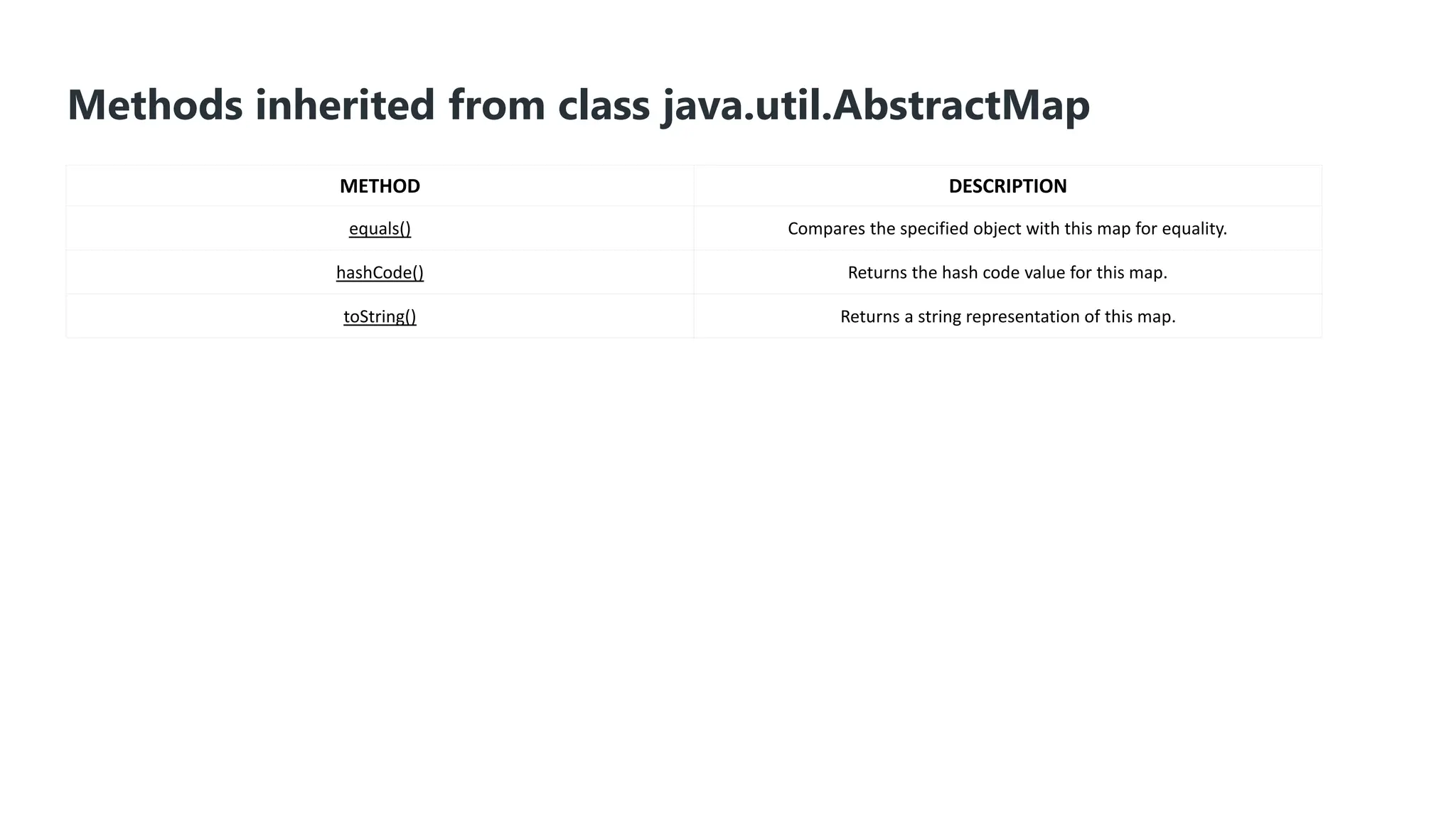 Methods inherited from class java.util.AbstractMap
METHOD DESCRIPTION
equals() Compares the specified object with this map for equality.
hashCode() Returns the hash code value for this map.
toString() Returns a string representation of this map.
 