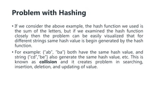 Problem with Hashing
• If we consider the above example, the hash function we used is
the sum of the letters, but if we examined the hash function
closely then the problem can be easily visualized that for
different strings same hash value is begin generated by the hash
function.
• For example: {“ab”, “ba”} both have the same hash value, and
string {“cd”,”be”} also generate the same hash value, etc. This is
known as collision and it creates problem in searching,
insertion, deletion, and updating of value.
 