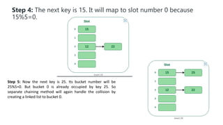 Step 4: The next key is 15. It will map to slot number 0 because
15%5=0.
Step 5: Now the next key is 25. Its bucket number will be
25%5=0. But bucket 0 is already occupied by key 25. So
separate chaining method will again handle the collision by
creating a linked list to bucket 0.
 