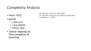 Complexity Analysis
• Insert –O(1)
• Search
• > Best :O(1)
• > Avg: O(N/M)
• >Worst: O(N)
• Delete- depends on
Time complexity of
searching
M= Number of slots in hash table
N= Number of keys to be inserted in hash table
Load factor α = N/M
 