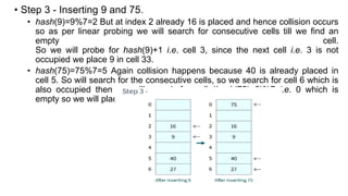 • Step 3 - Inserting 9 and 75.
• hash(9)=9%7=2 But at index 2 already 16 is placed and hence collision occurs
so as per linear probing we will search for consecutive cells till we find an
empty cell.
So we will probe for hash(9)+1 i.e. cell 3, since the next cell i.e. 3 is not
occupied we place 9 in cell 33.
• hash(75)=75%7=5 Again collision happens because 40 is already placed in
cell 5. So will search for the consecutive cells, so we search for cell 6 which is
also occupied then we will search for cell (hash(75)+2)%7 i.e. 0 which is
empty so we will place 75 there.
 