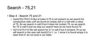 Search - 75,21
• Step 4 - Search 75 and 21
• hash(75)=75%7=5 But at index 5,75 is not present so we search for
consecutive cells until we found an empty cell or a cell with a value
of 75. So we search in cell 6 but it does not contain 75, so we search
for 75 in cell 0 and we stop our search here as we have found 75.
• h(21)=21%7=0 We will search for 21 in cell 0 but it contains 75 so we
will search in the next cell hash(21)+1, i.e. 1 since it is found empty it is
clear that 21 do not exist in our table.
 