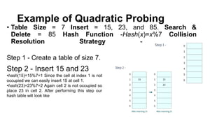 Example of Quadratic Probing
• Table Size = 7 Insert = 15, 23, and 85. Search &
Delete = 85 Hash Function -Hash(x)=x%7 Collision
Resolution Strategy - f(i)=i^2
Step 1 - Create a table of size 7.
Step 2 - Insert 15 and 23
•hash(15)=15%7=1 Since the cell at index 1 is not
occupied we can easily insert 15 at cell 1.
•hash(23)=23%7=2 Again cell 2 is not occupied so
place 23 in cell 2. After performing this step our
hash table will look like
 