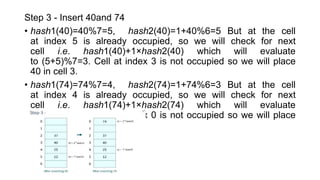 Step 3 - Insert 40and 74
• hash1​(40)=40%7=5, hash2​(40)=1+40%6=5 But at the cell
at index 5 is already occupied, so we will check for next
cell i.e. hash1​(40)+1×hash2​(40) which will evaluate
to (5+5)%7=3. Cell at index 3 is not occupied so we will place
40 in cell 3.
• hash1​(74)=74%7=4, hash2​(74)=1+74%6=3 But at the cell
at index 4 is already occupied, so we will check for next
cell i.e. hash1​(74)+1×hash2​(74) which will evaluate
to (4+3)%7=0. Cell at index 0 is not occupied so we will place
74 in cell 0.
 