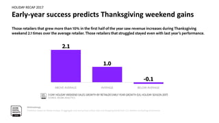 HOLIDAY RECAP 2017
E-mail matters, especially during Thanksgiving weekend
Methodology
Prediction based on Adobe analysis o...