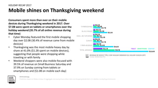 HOLIDAY RECAP 2017
Record-setting mobile activity during Thanksgiving
weekend
Methodology
Prediction based on Adobe analys...