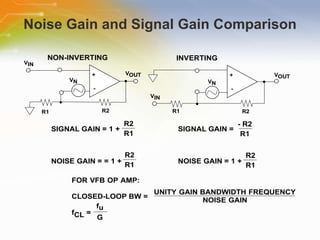 what increasing gain does to signal amplification and... High Speed Amplifiers Part 1 | PPT