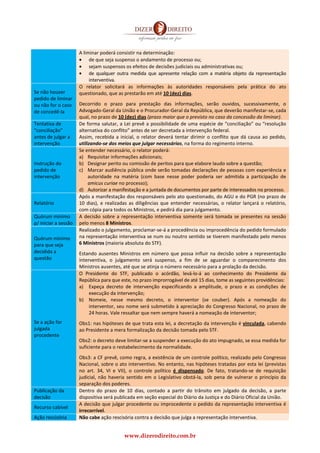 www.dizerodireito.com.br
A liminar poderá consistir na determinação:
• de que seja suspenso o andamento de processo ou;
• sejam suspensos os efeitos de decisões judiciais ou administrativas ou;
• de qualquer outra medida que apresente relação com a matéria objeto da representação
interventiva.
Se não houver
pedido de liminar
ou não for o caso
de concedê-la
O relator solicitará as informações às autoridades responsáveis pela prática do ato
questionado, que as prestarão em até 10 (dez) dias.
Decorrido o prazo para prestação das informações, serão ouvidos, sucessivamente, o
Advogado-Geral da União e o Procurador-Geral da República, que deverão manifestar-se, cada
qual, no prazo de 10 (dez) dias (prazo maior que o previsto no caso da concessão da liminar).
Tentativa de
“conciliação”
antes de julgar a
intervenção
De forma salutar, a Lei prevê a possibilidade de uma espécie de “conciliação” ou “resolução
alternativa do conflito” antes de ser decretada a intervenção federal.
Assim, recebida a inicial, o relator deverá tentar dirimir o conflito que dá causa ao pedido,
utilizando-se dos meios que julgar necessários, na forma do regimento interno.
Instrução do
pedido de
intervenção
Se entender necessário, o relator poderá:
a) Requisitar informações adicionais;
b) Designar perito ou comissão de peritos para que elabore laudo sobre a questão;
c) Marcar audiência pública onde serão tomadas declarações de pessoas com experiência e
autoridade na matéria (com base nesse poder poderia ser admitida a participação de
amicus curiae no processo);
d) Autorizar a manifestação e a juntada de documentos por parte de interessados no processo.
Relatório
Após a manifestação dos responsáveis pelo ato questionado, do AGU e do PGR (no prazo de
10 dias), e realizadas as diligências que entender necessárias, o relator lançará o relatório,
com cópia para todos os Ministros, e pedirá dia para julgamento.
Quórum mínimo
p/ iniciar a sessão
A decisão sobre a representação interventiva somente será tomada se presentes na sessão
pelo menos 8 Ministros.
Quórum mínimo
para que seja
decidida a
questão
Realizado o julgamento, proclamar-se-á a procedência ou improcedência do pedido formulado
na representação interventiva se num ou noutro sentido se tiverem manifestado pelo menos
6 Ministros (maioria absoluta do STF).
Estando ausentes Ministros em número que possa influir na decisão sobre a representação
interventiva, o julgamento será suspenso, a fim de se aguardar o comparecimento dos
Ministros ausentes, até que se atinja o número necessário para a prolação da decisão.
Se a ação for
julgada
procedente
O Presidente do STF, publicado o acórdão, levá-lo-á ao conhecimento do Presidente da
República para que este, no prazo improrrogável de até 15 dias, tome as seguintes providências:
a) Expeça decreto de intervenção especificando a amplitude, o prazo e as condições de
execução da intervenção;
b) Nomeie, nesse mesmo decreto, o interventor (se couber). Após a nomeação do
interventor, seu nome será submetido à apreciação do Congresso Nacional, no prazo de
24 horas. Vale ressaltar que nem sempre haverá a nomeação de interventor;
Obs1: nas hipóteses de que trata esta lei, a decretação da intervenção é vinculada, cabendo
ao Presidente a mera formalização da decisão tomada pelo STF.
Obs2: o decreto deve limitar-se a suspender a execução do ato impugnado, se essa medida for
suficiente para o restabelecimento da normalidade.
Obs3: a CF prevê, como regra, a existência de um controle político, realizado pelo Congresso
Nacional, sobre o ato interventivo. No entanto, nas hipóteses tratadas por esta lei (previstas
no art. 34, VI e VII), o controle político é dispensado. De fato, tratando-se de requisição
judicial, não haveria sentido em o Legislativo obstá-la, sob pena de vulnerar o princípio da
separação dos poderes.
Publicação da
decisão
Dentro do prazo de 10 dias, contado a partir do trânsito em julgado da decisão, a parte
dispositiva será publicada em seção especial do Diário da Justiça e do Diário Oficial da União.
Recurso cabível
A decisão que julgar procedente ou improcedente o pedido da representação interventiva é
irrecorrível.
Ação rescisória Não cabe ação rescisória contra a decisão que julga a representação interventiva.
 