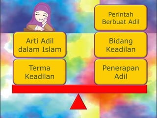 Perintah
Berbuat Adil

Arti Adil
dalam Islam

Bidang
Keadilan

Terma
Keadilan

Penerapan
Adil

 