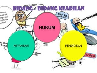 KEYAKINAN

PENDIDIKAN

 