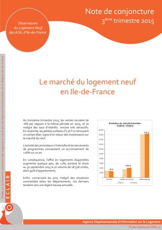 Au troisième trimestre 2015, les ventes reculent de
-6% par rapport à la même période en 2014, et ce
malgré des taux d’intérêts encore très attractifs.
En revanche, les petites surfaces (T1 etT2) retrouvent
un certain élan, signe d’un retour des investisseurs sur
le marché du neuf.
L’activité des promoteurs s’intensiﬁe et les lancements
de programmes connaissent un accroissement de
+16% sur un an.
En conséquence, l’oﬀre en logements disponibles
augmente quelque peu, de +2%, portant le stock
au 30 septembre 2015 à un volume de 18 518 unités,
dont 94% d’appartements.
Enﬁn, concernant les prix, malgré des situations
contrastées selon les départements, ces derniers
tendent vers une légère hausse annuelle.
Note de conjoncture
3ème
trimestre 2015
Le marché du logement neuf
en Ile-de-France
ECLAIR
ÉtudesurlaCommercialisationdesLogementsneufsparlesAgencesd’InformationdelaRégionIle-de-France
Agence Départementale d’Information sur le Logement
Étude réalisée par l’ADIL 75
Observatoire
du Logement Neuf
des ADIL d’Ile-de-France
Évolution du marché francilien
3T2014 / 3T2015
 