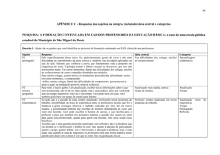 94

APÊNDICE C - Respostas dos sujeitos na íntegra, incluindo ideia central e categorias

PESQUISA: A FORMAÇÃO CONTINUADA EM EAD DOS PROFESSORES DA EDUCAÇÃO BÁSICA: o caso de uma escola pública
estadual do Município de São Miguel do Oeste
Questão 1 - Quais são os ganhos que você identifica no processo de formação continuada em EAD, oferecido aos professores.
Sujeito
P1
(português)

P2
(mestre
geografia)
P3
(matemática)

-

Resposta
Falo especificamente desse curso. Eu, particularmente, gostei do curso e não senti
dificuldade no entendimento da parte teórica e, também, nas atividades aplicadas em
sala de aula. Saliento que conhecia a teoria que fundamentou toda a proposta em
Linguística do texto, Tipologia textual e Gênero textual ou discursivo, por isso não
acrescentou muito. Em certos momentos, diante das dificuldades dos colegas, auxiliei
no esclarecimento de certos conteúdos abordados nos módulos.
Para muitos colegas, a parte teórica era totalmente desconhecida, dificultando, assim,
em certos momentos, a compreensão.
Adiles, muitas colegas, diante das dificuldades de compreensão, questionavam a
tutora a qual, na medida do possível, tentava esclarecer.
Para mim, o maior ganho é em atualização, receber novas informações saber o que
está acontecendo, não só de ser mais rápida, mas é mais prático, acho que você pode
usar teu tempo disponível, você faz o seu tempo, você pode fazer em casa, você
também pode fazer um grupo de estudo para debater.
Eu acho que é a questão de estar sempre atualizado, verificando novas propostas de
trabalho, possibilidade de troca de experiência entre os professores mesmo que for a
distância a gente consegue observar o trabalho realizado por eles, até em outros
estados, a possibilidade também das escolhas de horários dependendo do curso que
você está fazendo, você pode escolher o horário de acesso, e isso facilita para o
professor e para que também nos possamos analisar a questão dos custos né, tanto
para quem está promovendo, quanto para quem está fazendo, este curso sendo esses
benefícios.
Acredito que é uma questão particular (participar com reflexão), não é a distância que
vai mostrar se o profissional é melhor ou pior, mas quanto à questão da participação
quanto o grupo, quanto debate, isso é interessante, a educação a distância, hoje, é uma
saída, mas quando se trata do magistério os professores têm uma forma didática muito
grande para atuar com o aluno é isso que eu sinto. Isso na graduação inicial.

Ideia central
Nas dificuldades dos colegas, auxiliei
no esclarecimento.

Categoria
Aprendizagem
colaborativa.

Atualização mais rápida, prática
Grupo de estudos.

Atualização.
Tempo.

Professor sempre atualizado em novas
propostas de trabalho.

Atualização troca
experiência.
Tempo.
Participação.
Reflexão.

de

 