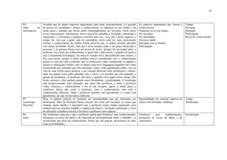 95

P4
(Sala
de
informática)

P5
(sociologia,
filosofia)

P6
(sup.)

Acredito que há muitos aspectos importantes, para mim, principalmente, é a questão
da pessoa ser autodidata e buscar o conhecimento, se organizar no seu tempo, e de
modo geral a questão que forma gente continuadamente ser inovador, como trazer
novos instrumentos, ferramentas, novos meios de trabalhar a formação continuada é
importante e a formação a distância contribui para isso, visa, que a gente organize o
tempo, faz com que a gente seja um autodidata, inove cada vez mais, procurando
ensinar o conhecimento da melhor forma possível que os alunos possam aprender
com maior facilidade. Assim, tudo que é novo assusta, então é um pouco demorado o
processo, e as pessoas ficam com um pouco de receio, porque, há um tempo atrás, o
professor era o dono do conhecimento, e agora não é mais assim, e quando ele passa a
usar a ferramenta tecnológica, ele entra no mundo novo, desconhecido para muitos, e
fica com receio, porque o aluno também está aí contribuindo com o conhecimento
porém eu vejo que está evoluindo, que os professores estão conseguindo se adaptar e
inclusive interagindo melhor com os alunos uma nova linguagem enquanto eles estão
transmitindo um conteúdo que eles dominam, então, estão aprendendo juntos, isso eu
vejo de uma forma muito positiva, é um vínculo diferente entre professores e alunos,
tanto um quanto outro pode aprender com o outro, e eu acredito que está andando, e
apesar da resistência, os professor vão atrás, e quando você sugere novas ideias, eles
ficam curiosos e eles acabam usando essas ferramentas, e participando. A tecnologia
está proporcionando uma interação, que antes não acontecia, e antes o professor
vinha, colocava o conhecimento e era só um receptor, agora, o aluno passa a
contribuir, talvez não como o professor, com o conhecimento, mas com o
conhecimento diferente. Onde o professor também está aprendendo e o aluno está
aprendendo, de uma forma lúdica, diferente.
Bem, os ganhos maiores se resumem nas oportunidades que são oferecidas aos
professores, além da formação básica (inicial, né) como, por exemplo, as coisas que
mudam, muita rapidez, é necessário que o professor esteja sempre atualizado, pois
também precisa conciliar trabalho e regência de classe e formação continuada, o nível
de educação a distância auxilia e favorece o professor neste aspecto.
São momentos especiais e que o professor ganha para fortalecer seus conhecimentos,
enriquecer as trocas de ideias e de experiências principalmente sobre o trabalho, e a
socialização das áreas do conhecimento. Penso que são poucas, deveríamos ter mais
essas possibilidades.

Os aspectos importantes são: buscar o
conhecimento,
Organizar-se no seu tempo,
Ser inovador,
Ser autodidata.
Favorece ainda:
Interação com os alunos,
Participação.

Tempo.
Inovação.
Interação.
Participação.
Busca do conhecimento.

Oportunidades de conciliar regência de
classe com formação, mudança.

Tempo.
Atualização.

Fortalecer
seus
conhecimentos,
enriquecer as trocas de ideias e de
experiência.

Socialização

 