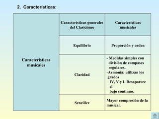 2.  Características: Mayor compresión de la musical. Sencillez - Medidas simples con  división de compases  regulares. Armonía: utilizan los  grados  IV, V y I. Desaparece  el  bajo continuo. Claridad Proporción y orden Equilibrio Características musicales Características generales del Clasicismo Características musicales 