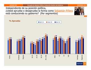 ADIMARK GfK                         Encuesta de Opinión Pública: Evaluación Gestión del Gobierno                          ...