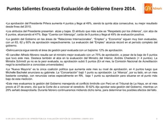 Puntos Salientes Encuesta Evaluación de Gobierno Enero 2014.
•La aprobación del Presidente Piñera aumenta 4 puntos y llega al 49%, siendo la quinta alza consecutiva, su mejor resultado
desde fines del 2010.
•Los atributos del Presidente presentan alzas y bajas. El atributo que más sube es “Respetado por los chilenos”, con alza de
6 puntos, alcanzando el 47%. Baja “Cuenta con liderazgo”, caída de 9 puntos y llega al 49% de evaluación positiva.
•La gestión del Gobierno en las áreas de “Relaciones Internacionales”, “Empleo” y “Economía” siguen muy bien evaluadas,
con un 63, 62 y 60% de aprobación respectivamente. La evaluación del “Empleo” alcanza récord en el período completo del
gobierno.
•Delincuencia sigue siendo el área de gestión peor evaluada con un bajísimo 12% de aprobación.
•El canciller Alfredo Moreno resulta ser el ministro mejor evaluado con un 75% de aprobación, a pesar de la baja de 5 puntos
que tuvo este mes. Destaca también el alza en la evaluación del Ministro del Interior, Andrés Chadwick (+ 4 puntos). La
Ministra Schmidt ya no es la peor evaluada, su aprobación subió 5 puntos (En el mes, la Comisión Nacional de Acreditación
negó la acreditación a conocidas universidades)
•La “Nueva Mayoría” es la única coalición política que aumenta este mes su nivel de aprobación, en 4 puntos luego que
Michelle Bachelet anunciara su gabinete. La “Concertación” bajó 1 punto su aprobación. La “Alianza”, por su lado, en un mes
bastante complejo, con renuncias varias especialmente en RN, baja 1 punto su aprobación para situarse en el punto más
bajo de esta medición.

•Este mes evaluamos la gestión del Gobierno manejando el conflicto limítrofe con Perú en el Tribunal de La Haya, en el mes
previo al 27 de enero, día que la Corte dio a conocer el veredicto. El 62% dijo aprobar esta gestión del Gobierno, mientras un
29% señaló desaprobarla. Durante febrero continuaremos midiendo dicho tema, para determinar los posibles efectos del fallo.

© GfK 2014 | ENCUESTA DE OPINIÓN PÚBLICA: EVALUACIÓN GESTIÓN DE GOBIERNO | ENERO 2014

5

 