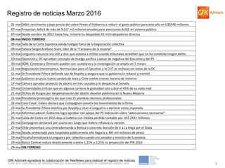 © GfK 2016 | ENCUESTA DE OPINIÓN PÚBLICA: EVALUACIÓN GESTIÓN DE GOBIERNO | MARZO 2016 3
Registro de noticias Marzo 2016
GfK Adimark agradece la colaboración de NexNews para realizar el registro de noticias.
01-marDébil crecimiento y bajo precio del cobre llevan al Gobierno a reducir el gasto público para este año en US$540 millones
07-marProyectan déficit de más de %117 mil millones anuales para atenciones AUGE en sistema público
07-marDesde octubre de 2012 hasta hoy, minería ha despedido 55 mil trabajadores directos
08-marINICIO TERRENO
09-marFallo de la Corte Suprema valida huelgas fuera de la negociación colectiva
09-marFallece Sergio Arellano Stark, líder de la "Caravana de la muerte"
10-marLongueira renuncia a la UDI y dice que volverá a militar cuando tribunales acrediten que no ha cometido ningún delito
10-marOposición y DC aprueban concepto de huelga pacífica a pesar de negativa del Ejecutivo y del PS
10-marSQM: Contesse y Ominami quedan con cautelares y la investigación se amplía en 5 meses
11-marNegociación interempresa: Norma clave para el Ejecutivo y la CUT se rechaza con votos de la DC
11-marEx Presidente Piñera defiende Ley de Royalty y asegura que su gobierno la redactó y tramitó
14-marGobierno anuncia nuevo cambio de hora y Chile vuelve a tener horario de invierno
17-marCámara aprueba proyecto de aborto en tres causales y lo despacha al Senado
19-marUniversidades critican que en algunas carreras la gratuidad solo cubre el 45% de su costo real
21-marDichos de Burgos por despenalización del aborto desatan polémica en la Nueva Mayoría
21-marPresidenta promulgó la ley que crea 15 planteles técnicos profesionales
23-marCaso Caval: Valero declara que Compagnon conocía los movimientos de la firma
23-marEx Presidente Piñera testifica por Royalty y citan a Longueira a declarar como imputado
24-marReforma Laboral: Gobierno logra aprobar con apoyo del PS indicación sobre "adecuaciones necesarias"
25-marCaída del Cobre en 2015 deja a Codelco con inédita pérdida contable por US$ 2431 millones
25-marCompagnon declarará por cuarta vez luego que Valero refutara su versión
27-marChile presentará una contrademanda a Bolivia si concreta decisión de ir a La Haya por el Silala
28-marDeuda proyectada para hospitales públicos este año llegaría a 340 mil millones de pesos
29-marFiscalía formalizará a Longueira por cohecho cuando era senador y ministro de Economía
29-marBanco Central reduce drásticamente a entre 1,25% y 2,25% su proyección del PIB 2016
29-marFIN TERRENO
 