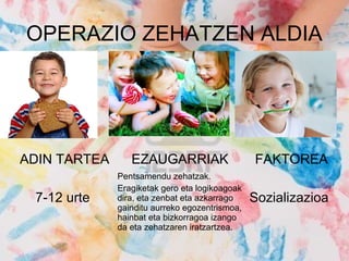 OPERAZIO ZEHATZEN ALDIA 
ADIN TARTEA EZAUGARRIAK FAKTOREA 
7-12 urte 
Pentsamendu zehatzak. 
Eragiketak gero eta logikoagoak 
dira, eta zenbat eta azkarrago 
gainditu aurreko egozentrismoa, 
hainbat eta bizkorragoa izango 
da eta zehatzaren iratzartzea. 
Sozializazioa 
 
