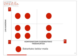 +
LAN AUKERAK




              -    KONFIDANTZARI ZUZENDUTAKO   +
                          TREBAKUNTZA


                  Bakarkako beldur maila
                                                   219
 