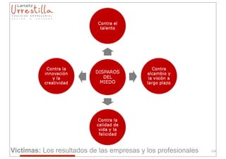 Victimas: Los resultados de las empresas y los profesionales   224
 