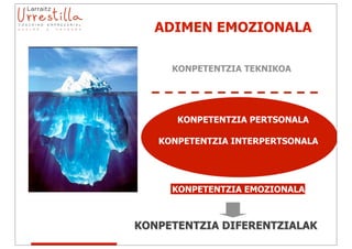 ADIMEN EMOZIONALA

     KONPETENTZIA TEKNIKOA




      KONPETENTZIA PERTSONALA

   KONPETENTZIA INTERPERTSONALA




     KONPETENTZIA EMOZIONALA



KONPETENTZIA DIFERENTZIALAK
 
