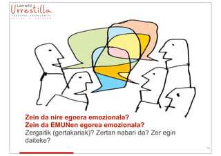 Zein da nire egoera emozionala?
Zein da EMUNen egorea emozionala?
Zergaitik (gertakariak)? Zertan nabari da? Zer egin
daiteke?
                                                      76
 