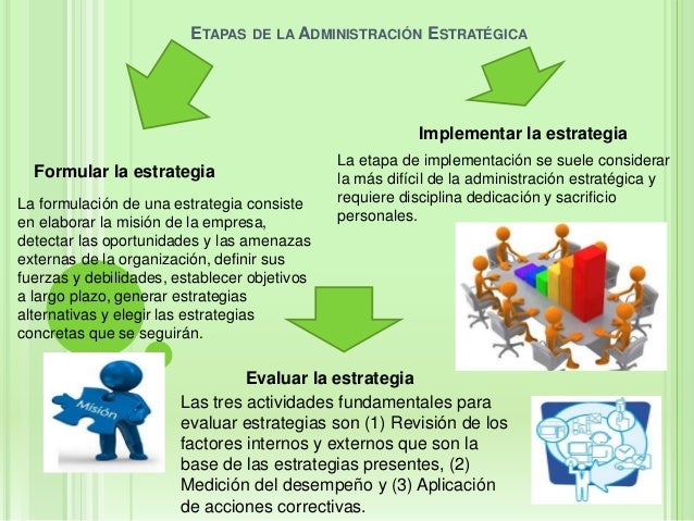 Administracion estrategica