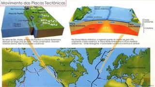 Movimento das Placas Tectônicas



Por Prof. Roger A. da Silva

 