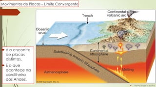 Movimentos de Placas – Limite Convergente

 é o encontro
de placas
distintas.
 É o que
acontece na
cordilheira
dos Andes.


Por Prof. Roger A. da Silva

 