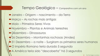 Tempo Geológico – Comparativo com um ano
Janeiro – Origem – nascimento – da Terra
Março – As rochas mais antigas
Maio – Primeiros Seres Vivos

Novembro – Plantas e Animais terrestres
Dezembro – Dinossauros
26 Dezembro – Montanhas rochosas (Andes)

31 Dezembro – a noite – Surgiram os primeiros seres humanos
O império Romano teria durado 5 segundo
A América teria sido “descoberta” há 3 segundos


Por Prof. Roger A. da Silva

 