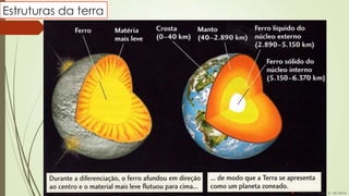 Estruturas da terra



Por Prof. Roger A. da Silva

 