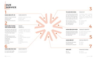 OUR
SERVICE
DỊCH VỤ
08 I Adina Vietnam Proﬁle Adina Vietnam Proﬁle I 09
NHẬN DIỆN CỐT LÕI
◀ Đặt tên công ty/ thương hiệu
◀ Sáng tác slogan
◀ Thiết kế logo
◀ Tư vấn bảo hộ thương hiệu
CORE IDENTITY
◀ Brand/ Company name creation
◀ Slogan creation
◀ Logo design
◀ Brand protection consultant
NHẬN DIỆN THƯƠNG
HIỆU DOANH NGHIỆP
Giúp tăng khả năng nhận biết
thương hiệu tại tất cả điểm tiếp
xúc khách hàng, nâng cao giá trị
thương hiệu doanh nghiệp
◀ Logo
◀ Bộ ứng dụng văn phòng
◀ Proﬁle/ catalogue/ brochure
◀ Biển bảng
◀ Đồng phục
◀ Website
◀ Ấn phẩm quảng cáo
◀ Quà tặng
BRAND
INDENTITY
To increase the capacity of brand
awareness at every touch point,
to enhance the corporation's
brand equity
◀ Logo
◀ Stationery
◀ Proﬁle / catalogue / brochure
◀ Board
◀ Uniforms
◀ Website
◀ Advertising brochures
◀ Gifts
1
2
TÀI LIỆU BÁN HÀNG
Vũ khí hiệu quả, lặng lẽ tạo dựng
sức mạnh thương hiệu, hỗ trợ
đội ngũ kinh doanh tăng doanh
số bán hàng, ấn phẩm giúp
doanh nghiệp thắng thầu dự án.
◀ Hồ sơ năng lực công ty
◀ Hồ sơ giới thiệu sản phẩm
◀ Tờ gấp quảng cáo
◀ Tờ rơi quảng cáo
SALES KIT
The effective weapon contributes
brand strength to support the
business team increasing sales and
publications help businesses win the
projects.
◀ Company proﬁle
◀ Catalogue
◀ Brochure
◀ Flyers
3
NHẬN DIỆN SẢN PHẨM
◀ Đặt tên thương hiệu sản phẩm
◀ Thiết kế logo nhãn hiệu sản phẩm
◀ Thiết kế bao bì sản phẩm
◀ Thiết kế POSM
PRODUCT IDENTITY
◀ Product brand name creation
◀ Product's Logo design
◀ Package design
◀ POSM design
4
NHẬN DIỆN HÌNH ẢNH
◀ Chụp hình doanh nghiệp
◀ Chụp hình sản phẩm
IMAGE IDENTITY
◀ Business photoshoot
◀ Product photoshoot
6
NHẬN DIỆN SỐ
◀ Thiết kế giao diện website
◀ Lập trình website
◀ Thiết kế banner quảng cáo
DIGITAL IDENTITY
◀ Website
◀ Coding
◀ Banner
5
SẢN XUẤT
◀ In ấn
◀ Quà tặng
MANUFACTURING
◀ Printing
◀ Production of gifts
7
 