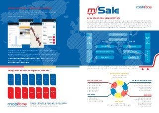 MÔ HÌNH HOẠT ĐỘNG – TRIỂN KHAI TẠI MOBIFONE
mSale đã được triển khai tại Mobifone với vai trò là hệ thống duy nhất trong quản trị, quản
lý kênh phân phối và lực lượng bán hàng cho số lượng lớn các điểm phân phối, đại lý bán
hàng cùng nhiều sản phẩm – dịch vụ đa dạng cung cấp cho khách hàng.
Giới thiệu mô hình hoạt động:
Với những tiện ích nổi bật thúc đẩy hoạt động kinh doanh, mSale đã đem lại cho Mobifone
những thành tựu to lớn, bao gồm:
▷ Đóng góp đáng kể vào mức tăng trưởng doanh thu và tốc độ phát triển kinh doanh ấn
tượng trong năm 2015 của Tổng Công ty
▷ Tăng cường năng suất lao động cho hơn 10.000 nhân viên bán hàng tại Mobifone
▷ Số lượng doanh nghiệp và các thương hiệu ứng dụng mSale ngày càng gia tăng lên đến
115.000 điểm bán và hơn 1500 đại lý
Trung tâm CNTT MobiFone - Tổng Công ty Viễn thông MobiFone
Tòa nhà MobiFone, số 5/82 Duy Tân, Quận Cầu Giấy, Hà Nội.
Tel: 043.7878 977 Email: contact-itc@mobifone.vn
Công ty
Khu vực
Chi
nhánh
MF
Quận
Huyện
Đại
lý
Điểm
Bán hàng
Người
dùng
Doanh
thu
9 67 650 1,531 111,852 26,424
30,000
tỷ
SỰ RA ĐỜI VỚI TÍNH NĂNG VƯỢT TRỘI
Với sự bùng nổ của thời đại công nghệ hiện đại, các doanh nghiệp ngày càng ứng dụng nhiều giải pháp số vào hoạt động
kinh doanh và quản trị doanh nghiệp. Nắm bắt và thấu hiểu được nhu cầu thực tiễn của thị trường, Mobifone đã cho ra đời
bộ giải pháp mSale – phần mềm quản lý kênh phân phối và bán hàng trên nền tảng di động. Sản phẩm này đã vinh dự
nhận giải thưởng Sao Khuê 2016 khi lọt vào top 10 những sản phẩm ưu tú về công nghệ thông tin (CNTT). Hiện tại đây cũng
là giải pháp quản lý phân phối và bán hàng hàng đầu trong lĩnh vực thông tin di động và hàng tiêu dùng nhanh.
Những thành tựu mSale mang lại cho Mobifone
Với mSale, doanh nghiệp có thể tăng cường hiệu quả quản lý công tác phát triển thị trường,
giám sát nhân viên bán hàng và chăm sóc điểm bán lẻ hữu hiệu với các tính năng cụ thể như sau:
QUẢN LÝ KÊNH PHÂN PHỐI
1. Kênh phân phối trực tiếp
2. Kênh phân phối gián tiếp
KHO HÀNG
1. Đồng bộ kho hàng
2. Thông tin hàng xuất, hàng nhập, hàng tồn
BÁO CÁO, THỐNG KÊ
1. Báo cáo kênh phân phối
2. Báo cáo chăm sóc ĐBH
3. Báo cáo bán hàng
4. Báo cáo kho hàng
5. Báo cáo hoa hồng
6. Báo cáo sử dụng
HOA HỒNG
1. Tính hoa hồng
2. Phân chia hoa hồng
3. Tra cứu thông tin hoa hồng
CHĂM SÓC ĐIỂM BÁN HÀNG
1. Quản lý tiêu chí chăm sóc ĐBH
2. Quản lý kế hoạch chăm sóc ĐBH
3. Thực hiện chăm sóc ĐBH
4. Đánh giá, giám sát
kết quả chăm sóc ĐBH
BÁN HÀNG
1. Quản lý chỉ tiêu bán hàng
2. Quản lý chương trình bán hàng
3. Bán hàng hóa:
Bộ trọn gói, thẻ cào, máy
4. Bán các dịch vụ GTGT
5. Nạp, chuyển tiền EZ
Hệ Thống
Quản lý
SX,
quản lý
kho
tập trung
...
M
S
A
L
E
Hệ Thống
Quản lý
SX,
quản lý
kho
tập trung
...
M
S
A
L
E
Tổng Công ty
Công ty con
Chi nhánh Tổng Đại lý
Trực tiếp Gián tiếp
Đơn vị Kinh doanh các cấp
Điểm bán lẻ
Đại lý các cấp
Điểm bán lẻ
 