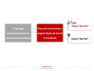 14




                                                       Cazuri “Asa Da”
      6 tipologii         Trusa de instrumente a
comportamentale de        paginii ideale de brand
utilizatori de Facebook        in Facebook
                                                     Cazuri “Asa Nu”
 