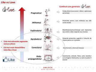 24
Like vs Love
                                                 Continut care generaza

                                                    Castig direct (concursuri, sfaturi, optimizare
                                  Pragmaticul       personala)



                                                    Proiectele pentru care militeaza sau alte
                                    Militantul      cauze sociale



                                                    Manifestari/actiuni/mesaje care reprezinta
                                  Exploratorul      sau contin o idee originala sau creativa



                                                    Postarile prietenilor, paginile si linkurile de
                                  Aprobatorul       interes pentru ei si prieteni
• Cele mai relevante segmente
  versus cultura
• Cel mai mare dezechilibru        Conectorul       Divertisment, informatii haioase
  intre like si love


                                        Auto-       Evenimente, articole, filme, carti, branduri
                                                    cu o imagine interesanta, cu care ar putea fi
                                propagandistul      asociat
 