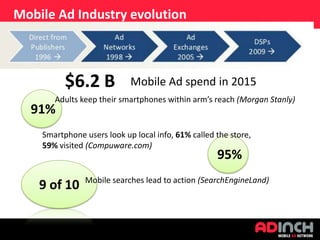 Mobile Ad Industry evolution

$6.2 B

Mobile Ad spend in 2015

Adults keep their smartphones within arm’s reach (Morgan Stanly)

91%

Smartphone users look up local info, 61% called the store,
59% visited (Compuware.com)

95%

9 of 10

Mobile searches lead to action (SearchEngineLand)

 