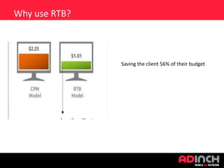 Why use RTB?

Saving the client 56% of their budget

 