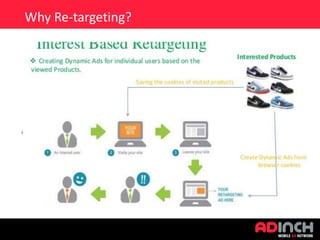 Why Re-targeting?

 