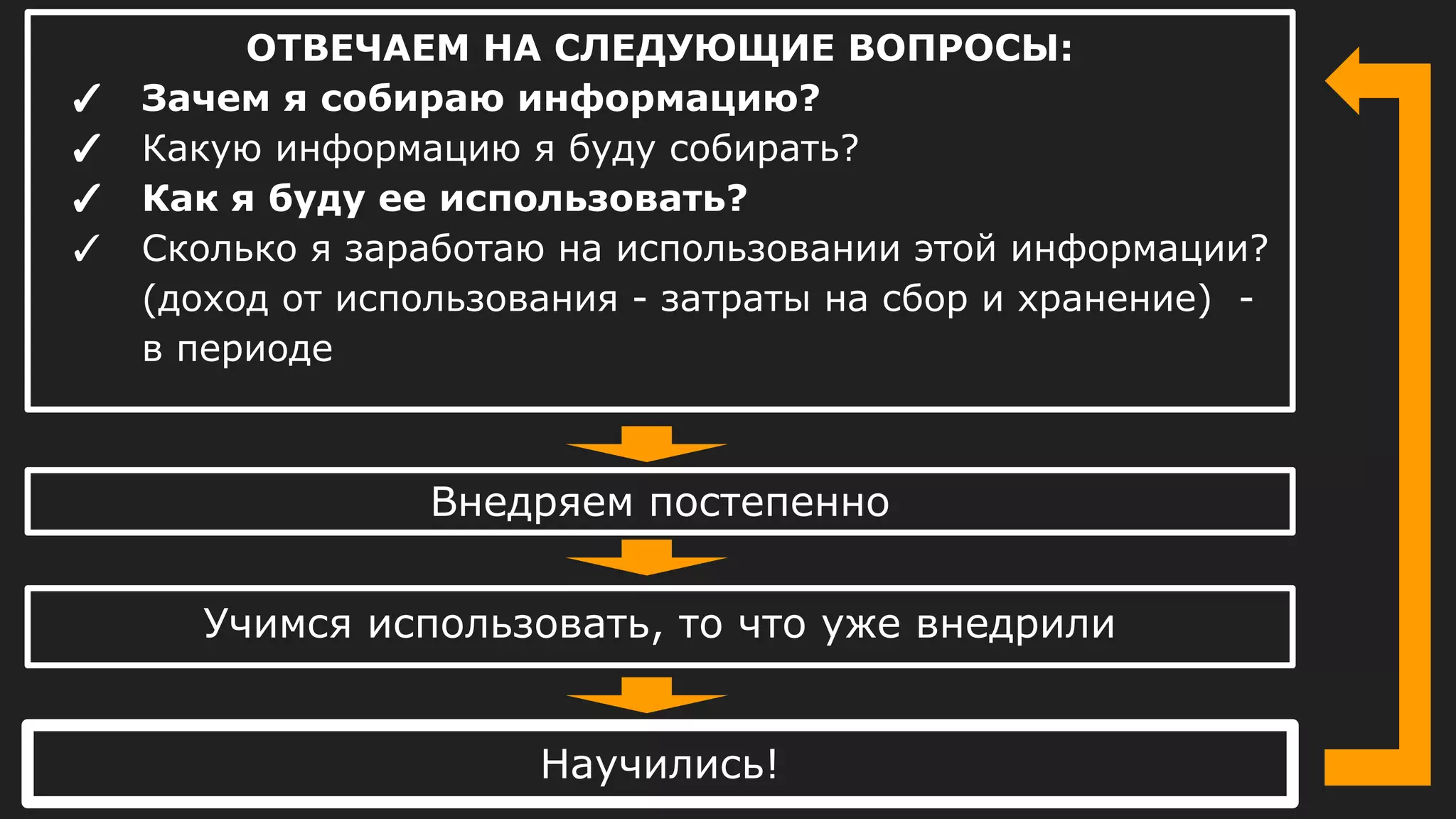 ОТВЕЧАЕМ НА СЛЕДУЮЩИЕ ВОПРОСЫ:
✓ Зачем я собираю информацию?
✓ Какую информацию я буду собирать?
✓ Как я буду ее использовать?
✓ Сколько я заработаю на использовании этой информации?
(доход от использования - затраты на сбор и хранение) -
в периоде
Внедряем постепенно
Учимся использовать, то что уже внедрили
Научились!
 