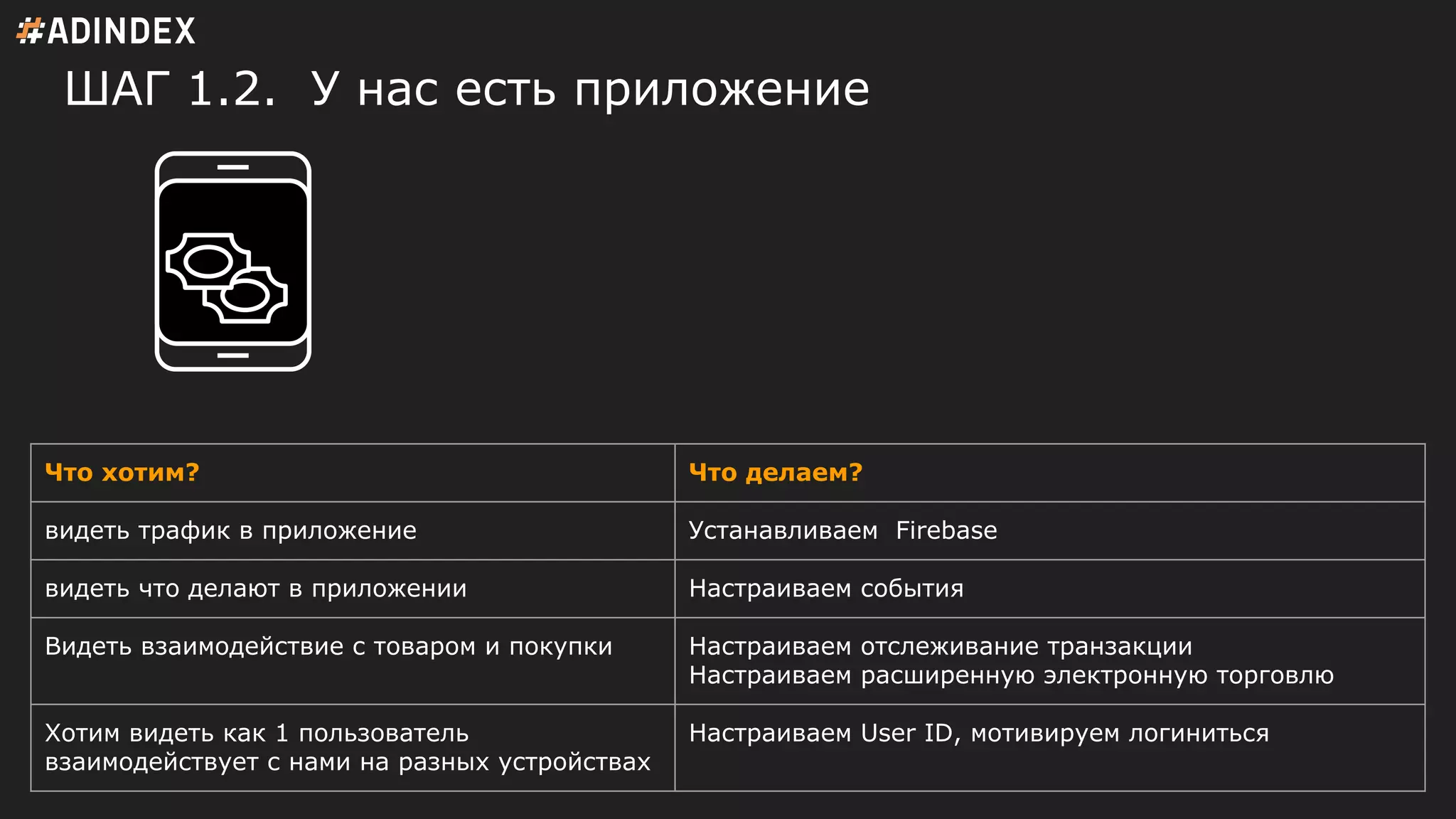 ШАГ 1.2. У нас есть приложение
Что хотим? Что делаем?
видеть трафик в приложение Устанавливаем Firebase
видеть что делают в приложении Настраиваем события
Видеть взаимодействие с товаром и покупки Настраиваем отслеживание транзакции
Настраиваем расширенную электронную торговлю
Хотим видеть как 1 пользователь
взаимодействует с нами на разных устройствах
Настраиваем User ID, мотивируем логиниться
 