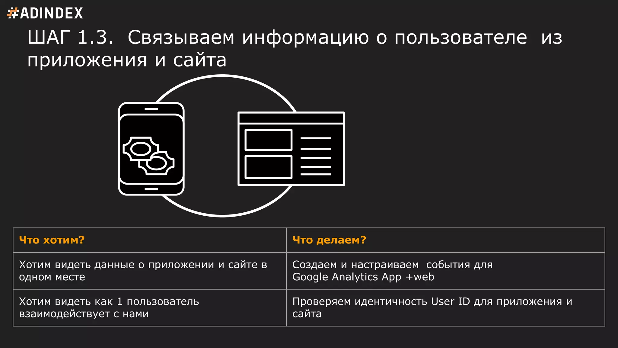 ШАГ 1.3. Связываем информацию о пользователе из
приложения и сайта
Что хотим? Что делаем?
Хотим видеть данные о приложении и сайте в
одном месте
Создаем и настраиваем события для
Google Analytics App +web
Хотим видеть как 1 пользователь
взаимодействует с нами
Проверяем идентичность User ID для приложения и
сайта
 