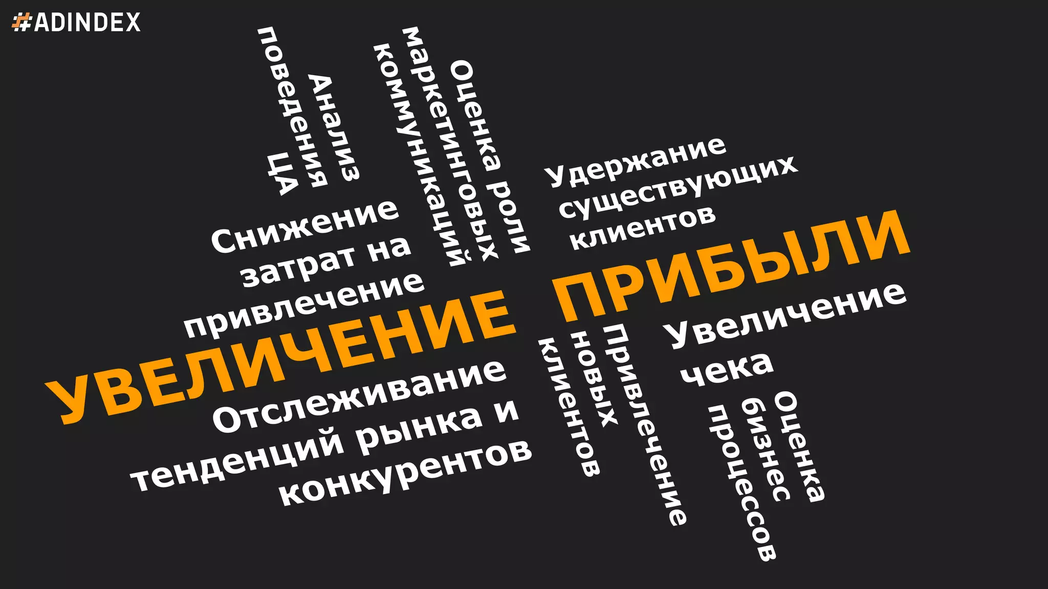 УВЕЛИЧЕНИЕ ПРИБЫЛИ
Оценкароли
маркетинговых
коммуникаций
Анализ
поведения
ЦА
Отслеживание
тенденций рынка и
конкурентов
Увеличение
чека
Снижение
затрат на
привлечение
Оценка
бизнес
процессов
Привлечение
новых
клиентов
Удержание
существующих
клиентов
 