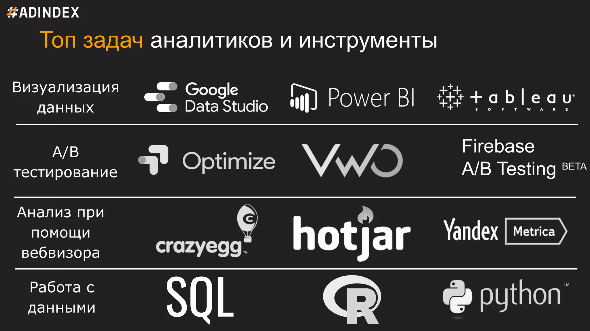 Топ задач аналитиков и инструменты
Визуализация
данных
A/B
тестирование
Анализ при
помощи
вебвизора
Работа с
данными SQL
Firebase
A/B Testing BETA
 